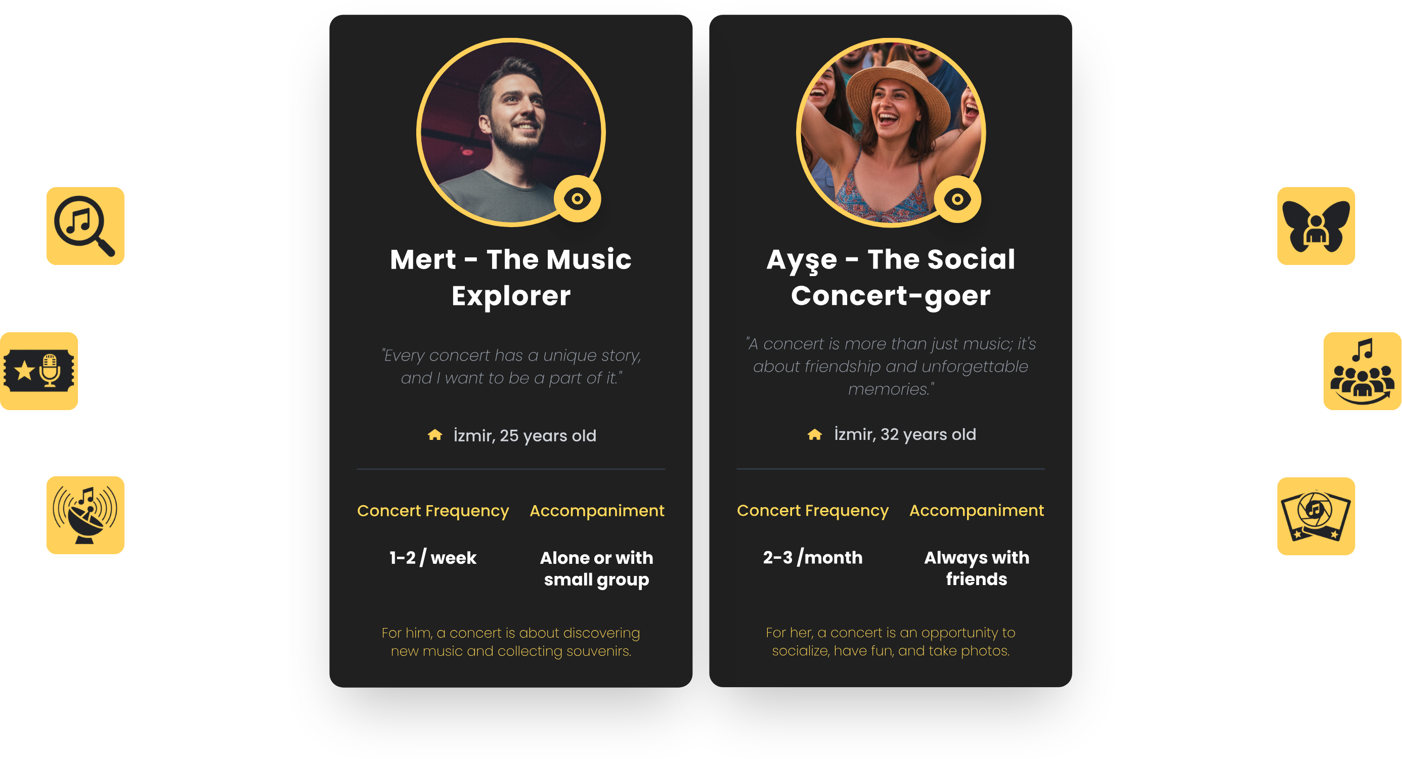 User Personas